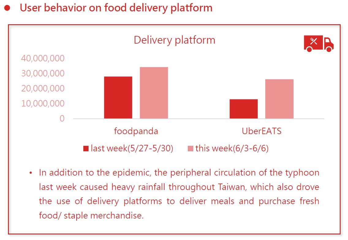 Chart 4